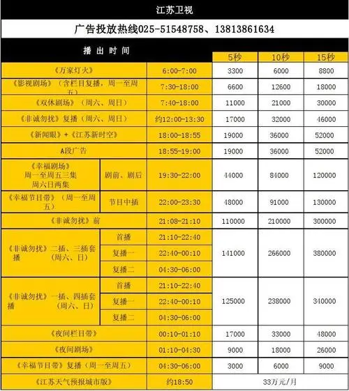 广告投放价位（广告投放成本）