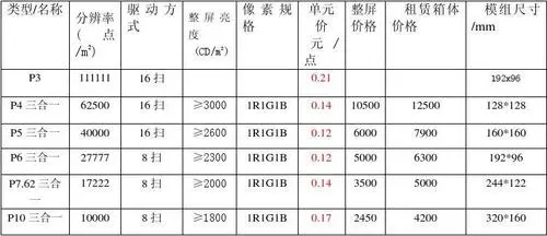 led屏广告投放价格表（led屏广告投放价格表最新）