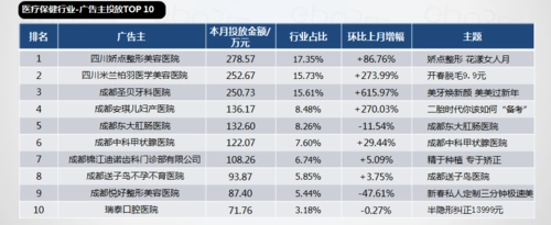 成都地铁广告投放价格，成都地铁广告投放价格多少