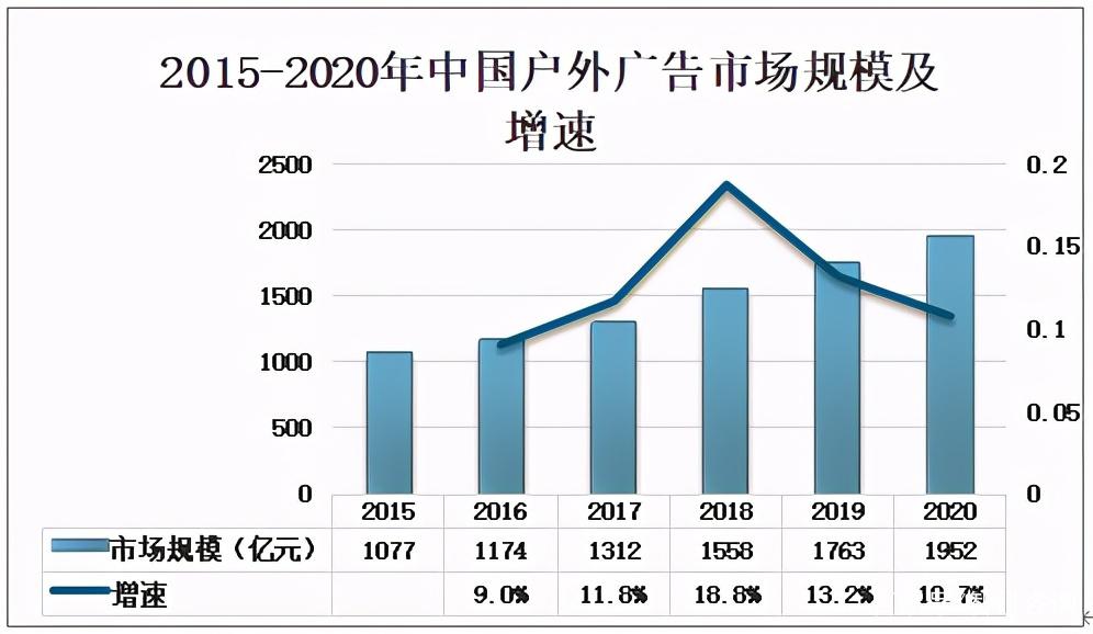 户外广告投放行业排行