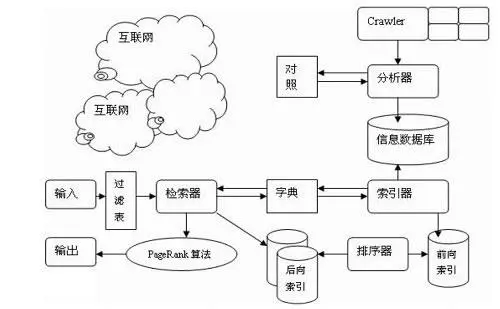 seo搜索引擎优化步骤（seo搜索引擎优化步骤是什么）