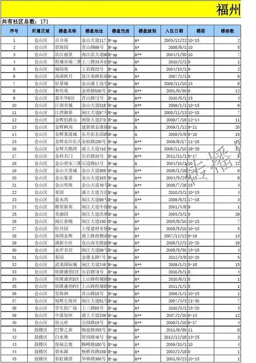 电梯广州投放多少钱（广州电梯广告投放费用）