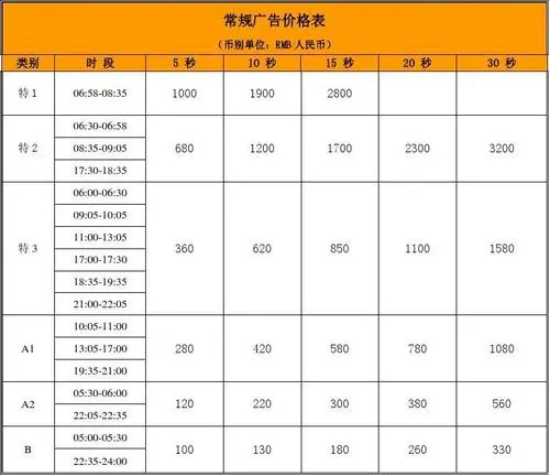 微信公众号广告投放报价（微信公众号广告报价）