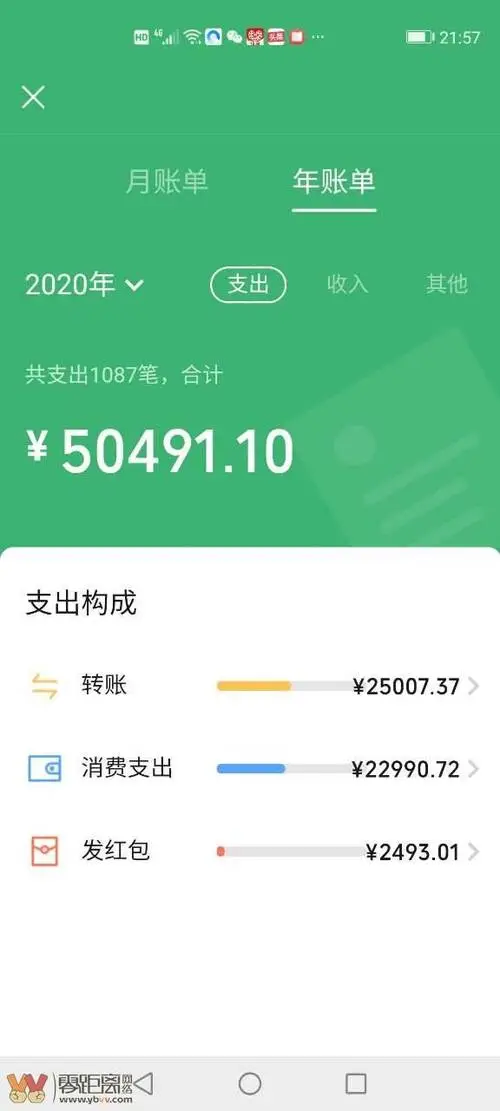 在微信上打广告需要花多少钱，微信广告一般要花费多少钱