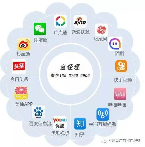 广告常见投放渠道，广告常见投放渠道包括