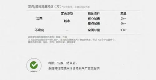 微信朋友圈广告投放费用，如何最大化曝光率？