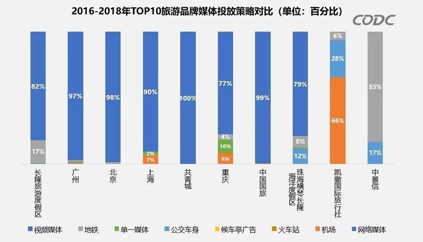 户外广告品牌投放分析