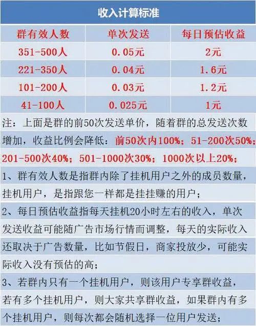微信广告多少钱一个月，微信广告推广费多少