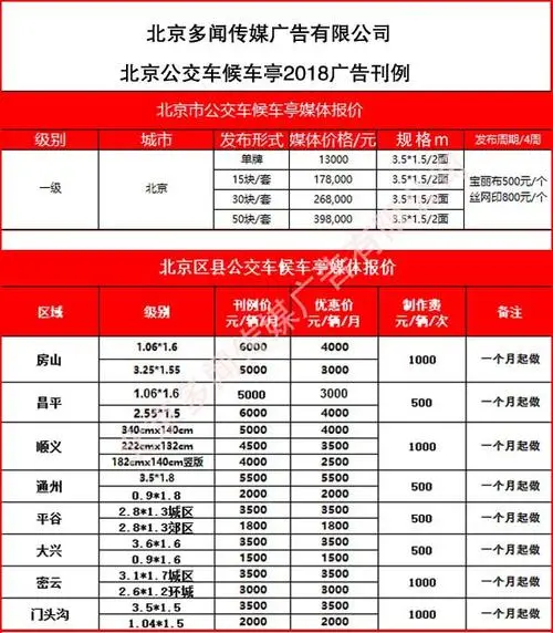 公交站牌广告投放价格多少，公交站牌广告投放价格