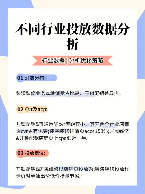 广告投放优化（投放效果分析）