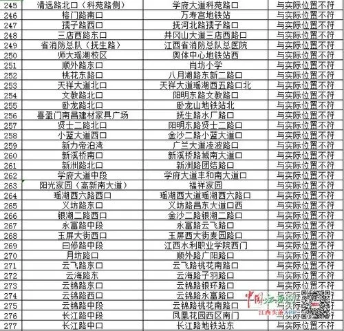 南昌公交车站广告，南昌公交广告费用