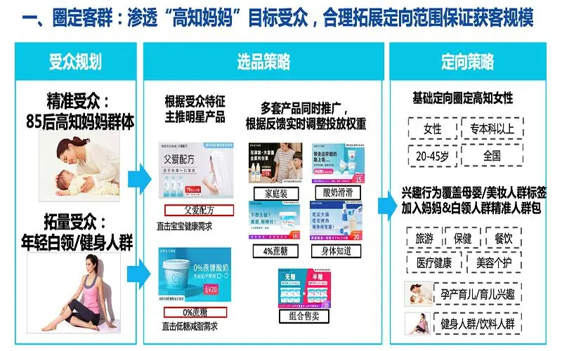 微信朋友圈广告推广：如何让你的品牌脱颖而出