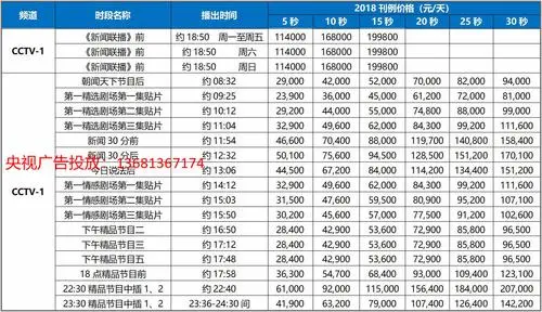 在央视做广告多少钱（中央电视台广告费用）