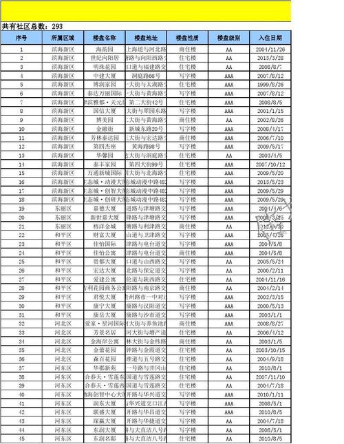 小区电梯广告价格表格