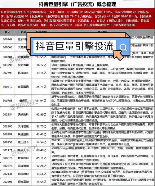 抖音广告怎么投（抖音广告投放的步骤与技巧）