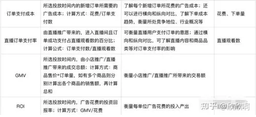快手广告推广怎么开通（快手广告效果分析）