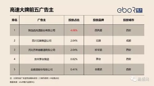 户外广告投放行业利润，户外广告市场收益