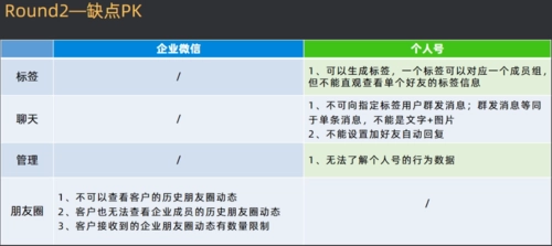 微信打广告：如何通过附近人功能实现精准营销？