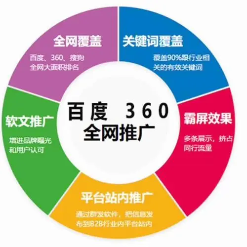 网络营销seo推广百度搜索引擎优化