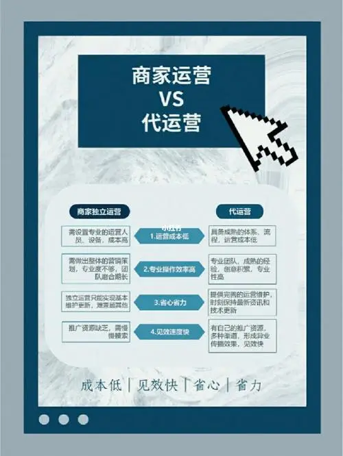 企业网站代运营（经过筛选，我选择了企业网站代运营这个词。）