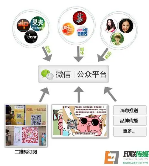 微信自媒体营销广告精准投放平台