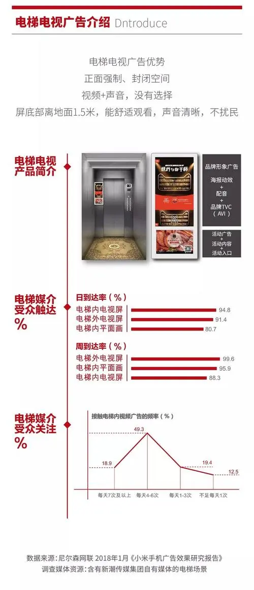 电梯广告屏电费多少钱，电梯广告费用一般多少钱