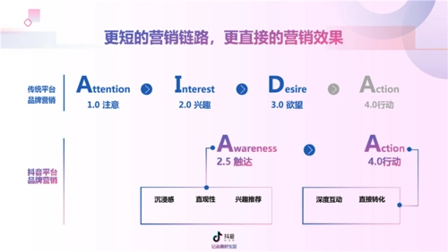 抖音广告投放全攻略，轻松掌握营销技巧！