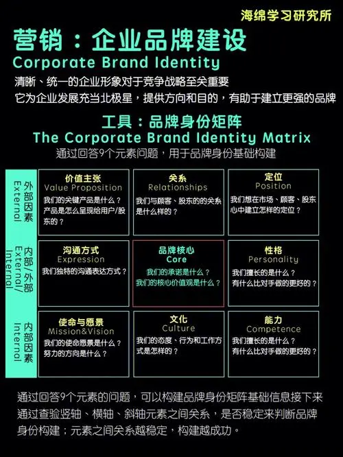 微信朋友圈广告：如何让你的品牌脱颖而出？