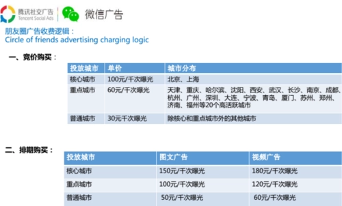 微信朋友圈广告费用，你真的了解吗？