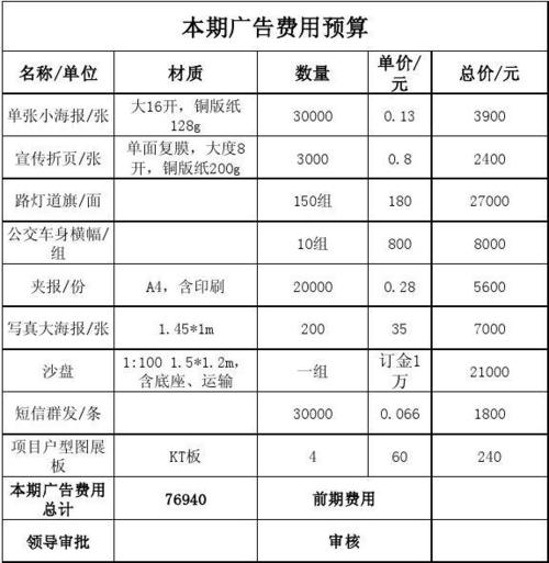 户外广告投放收费标准最新