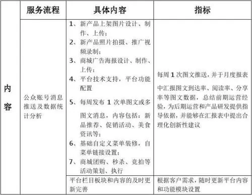 代运营的收费标准（代运营收费标准行情）