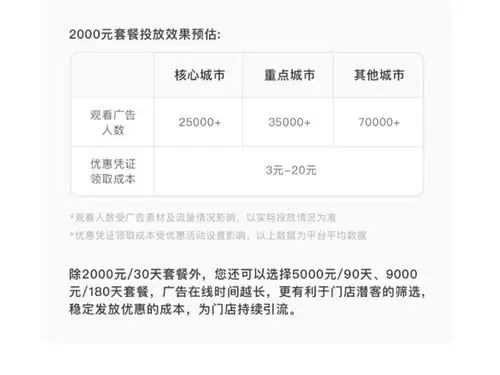 微信广告附近推怎么收费，微信附近推怎么收费
