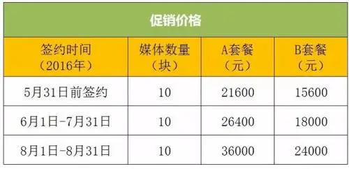 地铁广告投放（深圳地铁投放广告的价格）