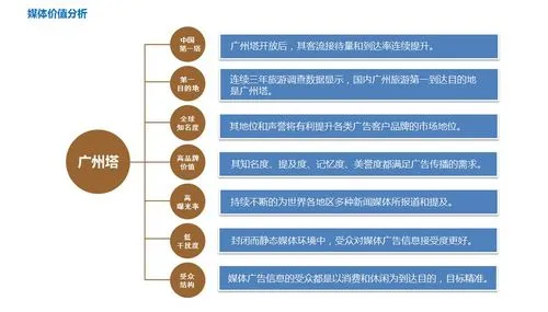 户外广告投放行业公司排名（户外广告市场主要企业竞争力分析）