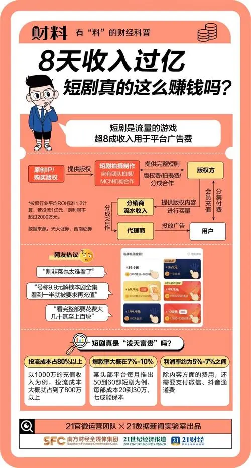 抖音投广告充值最低多少钱（抖音广告最低充值额度）