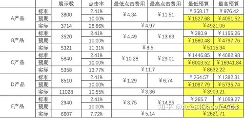 大屏广告投放费用（大屏幕广告投放效益评估）