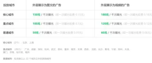 如何计算微信朋友圈信息流广告费用