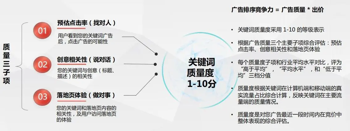 怎么优化关键词（怎么优化关键词质量度）