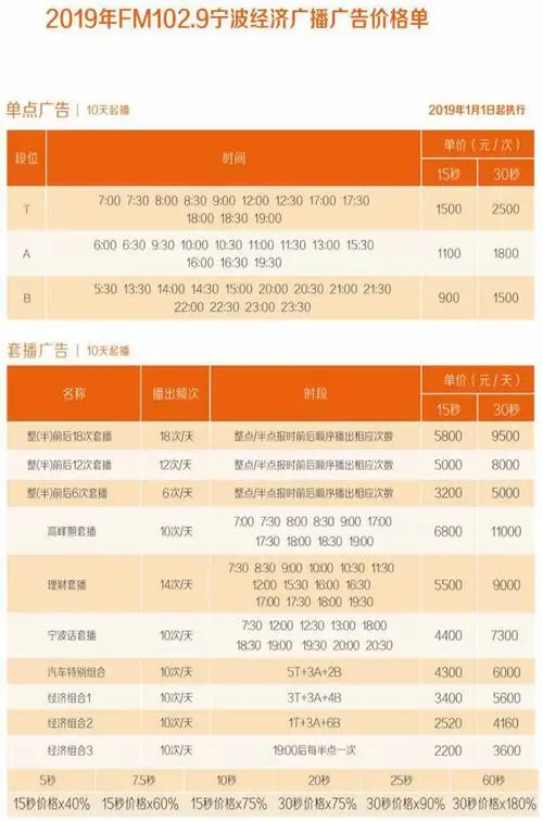 机场广告投放费用（机场广告投放费用一览表）