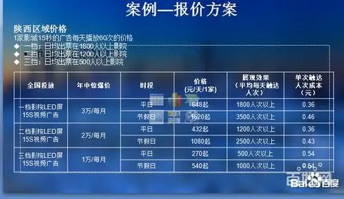 大屏广告投放一天费用（led大屏广告投放多少钱）