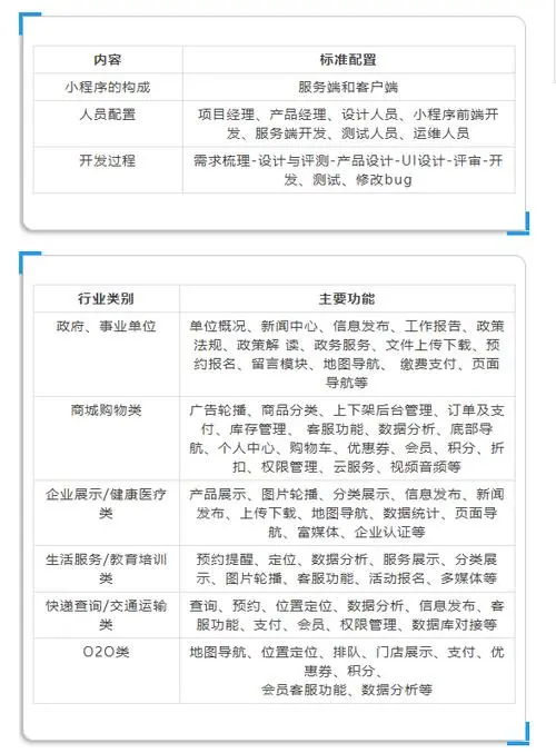如何合理收费：微信小程序广告推广指南