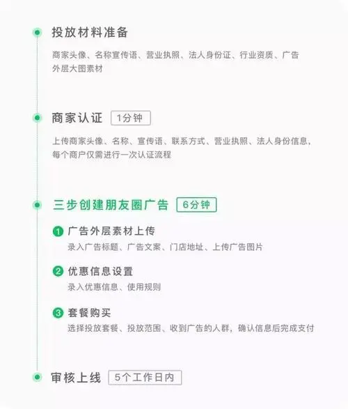 微信区域广告投放指南：让你的广告更具针对性