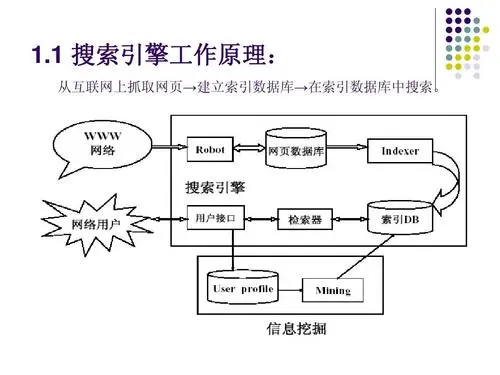 百度搜索引擎关键词原理（百度搜索引擎关键词原理）