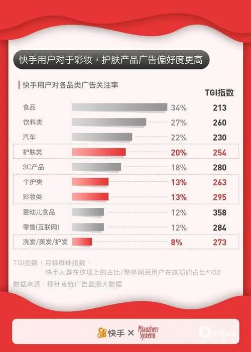 快手怎么投广告卖产品（快手产品推广方法）