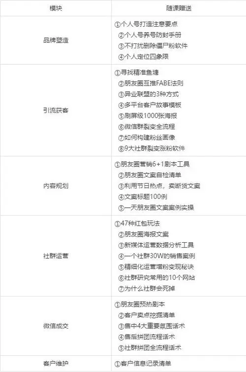 微信广告推广攻略：轻松掌握，省下大笔费用！