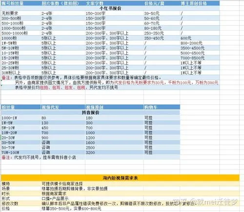 推广多少钱一条广告（推广费用）