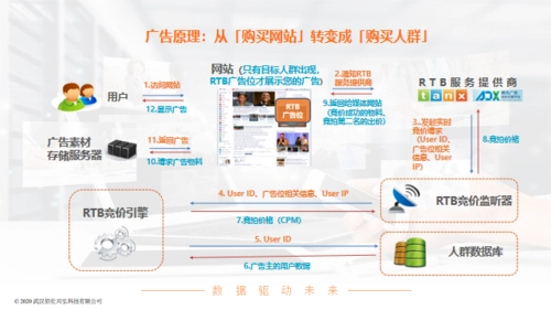 如何利用微信做好精准营销（微信广告精准营销）