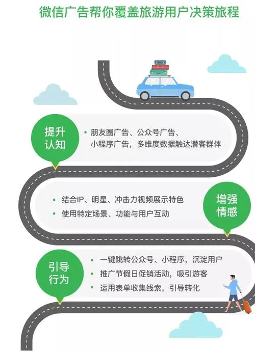 微信朋友圈广告攻略：让你的广告更具吸引力！