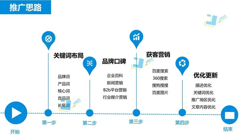 seo代运营（seo代运营）