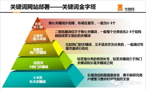 百度app关键词优化（百度关键词优化工具）